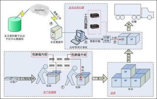 產(chǎn)品物流信息管理解決方案與信息系統(tǒng)運(yùn)行維護(hù)服務(wù) 提升物流效率與系統(tǒng)穩(wěn)定性