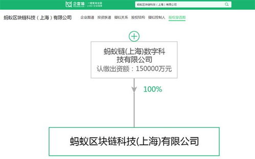 區(qū)塊鏈產(chǎn)業(yè)招商清單與投資新風(fēng)向 螞蟻、騰訊及招商局最新布局與信息系統(tǒng)運(yùn)維服務(wù)新機(jī)遇