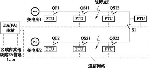 通信維護(hù) 信息時(shí)代的“守護(hù)者”及其發(fā)展新趨勢(shì)
