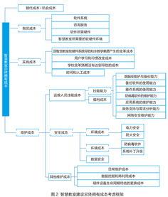 對外經濟貿易大學 以智慧聯動教室為核心，打造卓越的信息系統運行維護服務體系