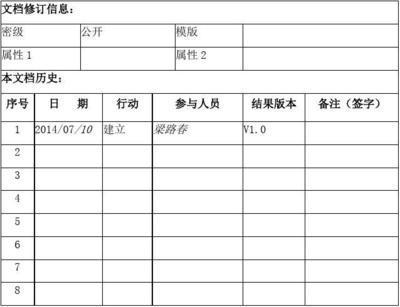 信息系統(tǒng)運(yùn)行維護(hù)服務(wù)報(bào)告 年度總結(jié)與優(yōu)化建議